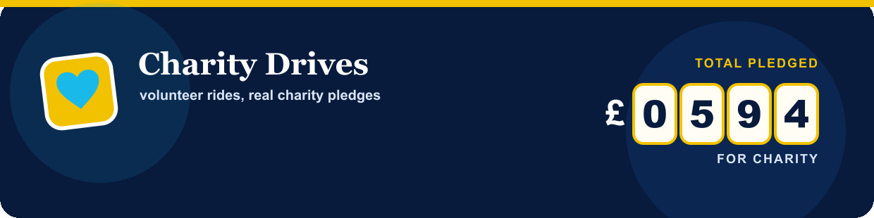 Animated Charity Drives pledge odometer showing demo figures